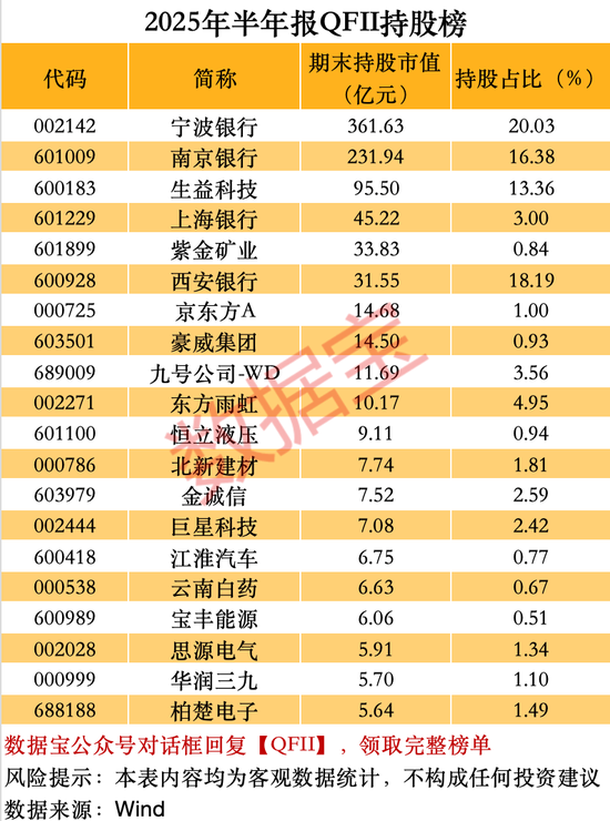 社保连续重仓超5年股曝光！一批科技巨头获基金大举加仓