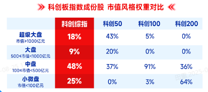 科创综指优势突出，量化增强力求超额， 华宝科创板综指增强基金（024752）今日澎湃首发
