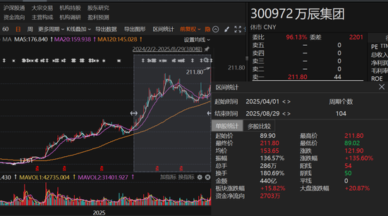 葛卫东持仓曝光！买入章建平“旧爱”
