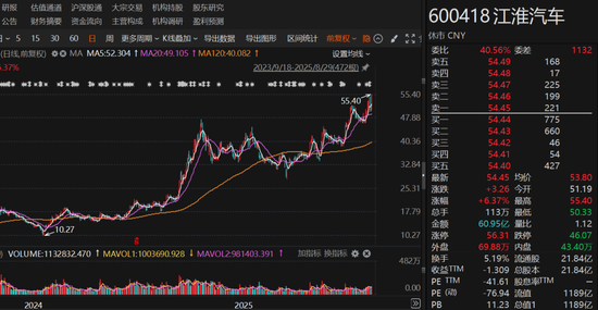 葛卫东持仓曝光！买入章建平“旧爱”