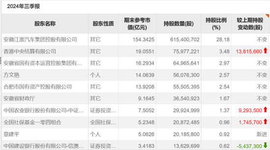 葛卫东持仓曝光！买入章建平“旧爱”