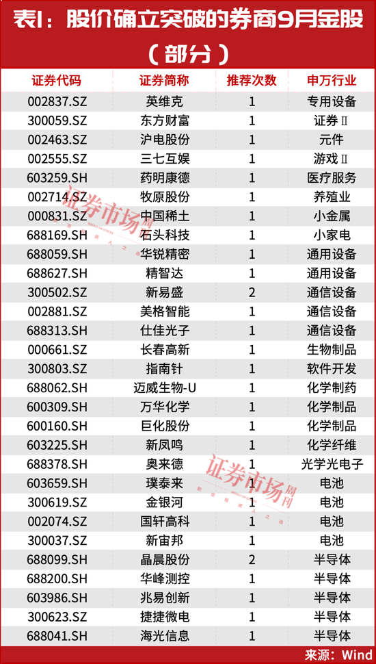 5个月涨超670%！CPO龙头翻数倍后，下一只牛股如何捕捉？