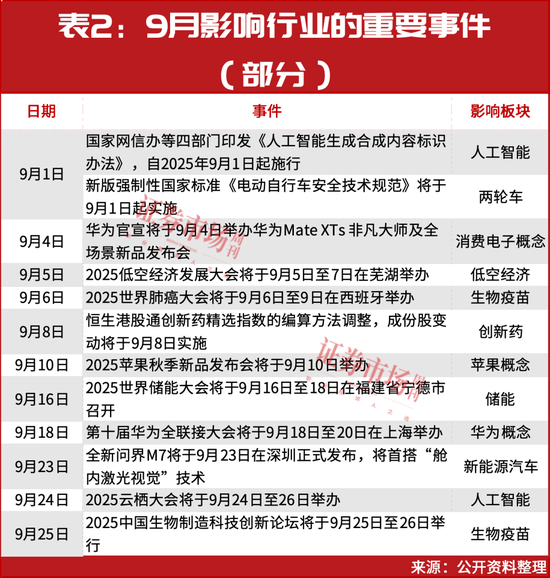 5个月涨超670%！CPO龙头翻数倍后，下一只牛股如何捕捉？