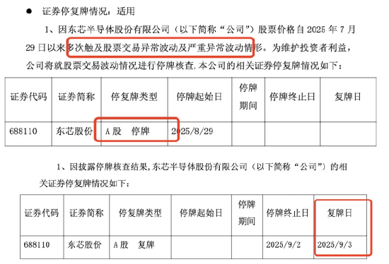 东芯股份复牌延续疯狂，振幅高达19.49%，两大牛散二季度入局，赵建平持513万股、赵吉持300万股