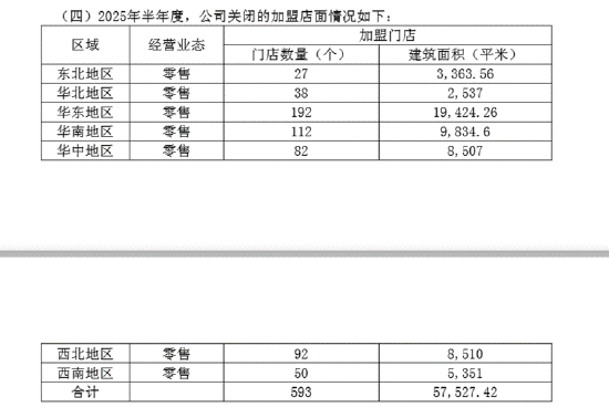 珠宝配饰半年报|飞亚达业绩双降、两大支柱业务销售承压 存货占比47.56%且周转效率持续下滑
