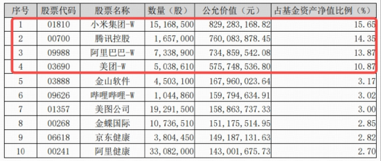 多头猛攻港股AI，补涨动力如何？港股互联网ETF（513770）溢价飙升，近10日“暴力吸金”超14亿元