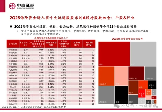 透视险资最新仓位图谱：持仓市值超1.57万亿，私募大基金狂买“中字头”