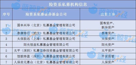透视险资最新仓位图谱：持仓市值超1.57万亿，私募大基金狂买“中字头”