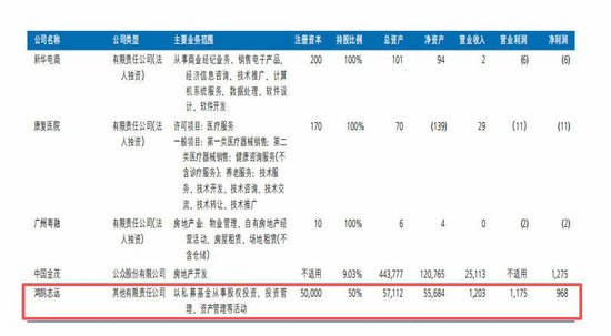 透视险资最新仓位图谱：持仓市值超1.57万亿，私募大基金狂买“中字头”
